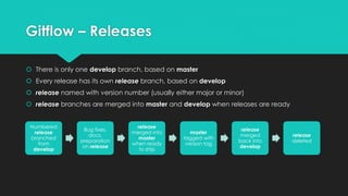 Gitflow – Releases 
 There is only one develop branch, based on master 
 Every release has its own release branch, based on develop 
 release named with version number (usually either major or minor) 
 release branches are merged into master and develop when releases are ready 
Numbered 
release 
branched 
from 
develop 
Bug fixes, 
docs, 
preparation 
on release 
release 
merged into 
master 
when ready 
to ship 
master 
tagged with 
version tag 
release 
merged 
back into 
develop 
release 
deleted 
 