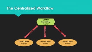 The Centralized Workflow 
master 
 