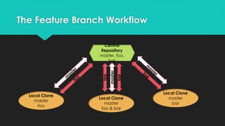 The Feature Branch Workflow 
master 
foo 
bar 
 