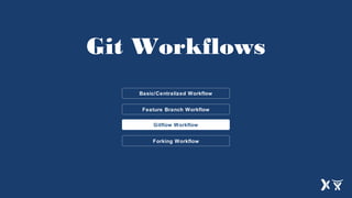 Feature Branch Workflow
Git Workflows
Basic/Centralized Workflow
Forking Workflow
Gitflow Workflow
 