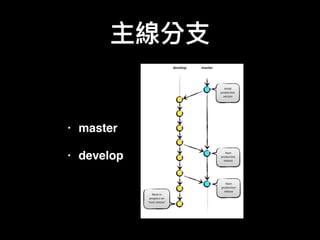 • master
• develop
 