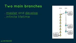 Two main branches
. master and develop
. infinite lifetime
 