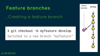 Feature branches
. Creating a feature branch
 