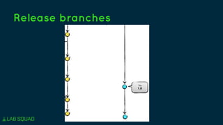 Release branches
 