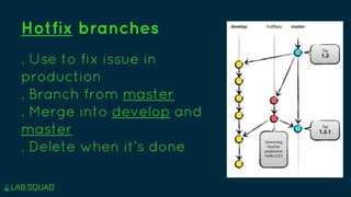 Hotfix branches
. Use to fix issue in
production
. Branch from master
. Merge into develop and
master
. Delete when it’s done
 