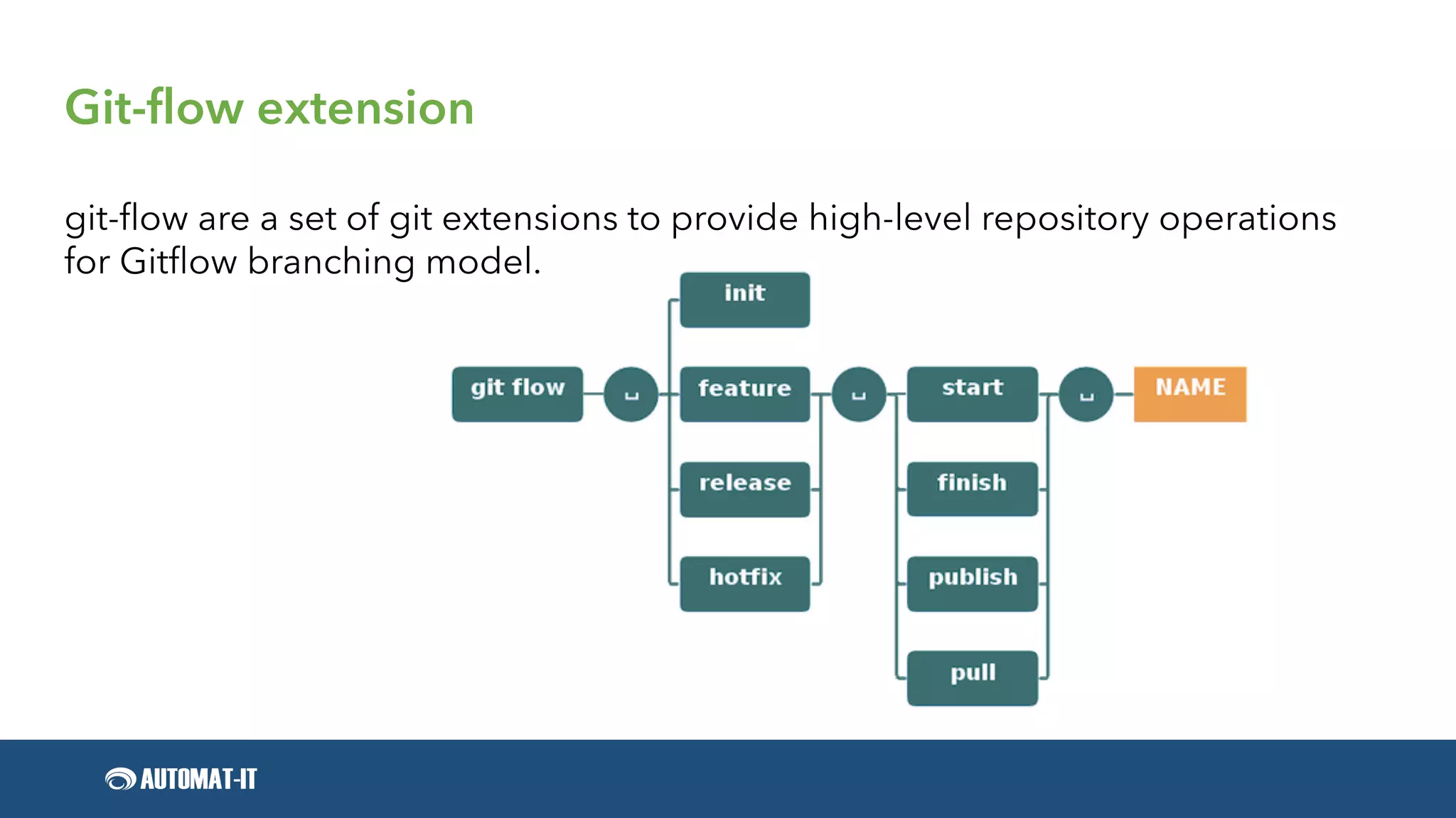 Git-flow extension
git-flow are a set of git extensions to provide high-level repository operations
for Gitflow branching model.
 