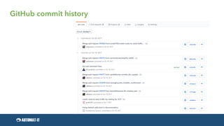 GitHub commit history
 