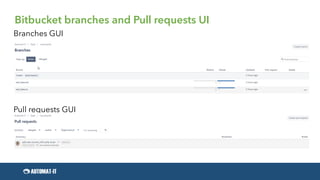 Bitbucket branches and Pull requests UI
Branches GUI
Pull requests GUI
 