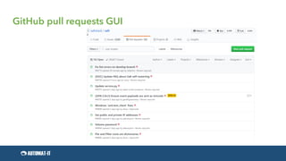 GitHub pull requests GUI
 