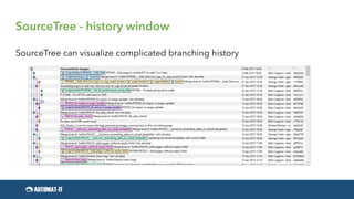 SourceTree - history window
SourceTree can visualize complicated branching history
 