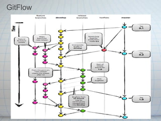 Gitflow Workflow Hotfix Branching for SQL Database Projects