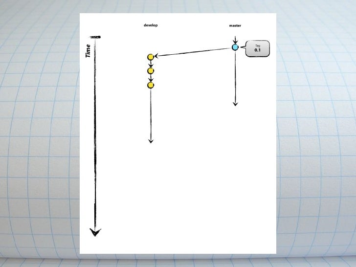 git flow workflow git workflow with gitflow git flow workflow git workflow with gitflow