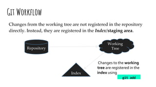 Getting Started with Git and GitHub | PPTX