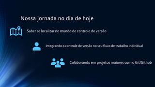 Nossa jornada no dia de hoje
Saber se localizar no mundo de controle de versão
Integrando o controle de versão no seu fluxo de trabalho individual
Colaborando em projetos maiores com o Git/Github
 
