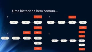 Uma historinha bem comum...
1
3
2
4
 
