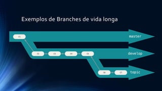 Exemplos de Branches de vida longa
 