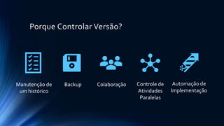 Porque Controlar Versão?
Manutenção de
um histórico
Backup Colaboração Controle de
Atividades
Paralelas
Automação de
Implementação
 