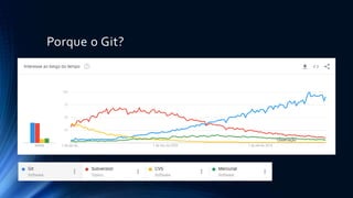 Porque o Git?
 