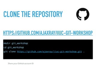 CLONE THE REPOSITORY
HTTPS://GITHUB.COM/AJAXRAY/IIUC-GIT-WORKSHOP
mkdir git_workshop
cd git_workshop
git clone https://github.com/ajaxray/iiuc-git-workshop.git .
Share your GitHub account ID
 