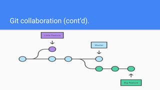 Git workshop | PDF