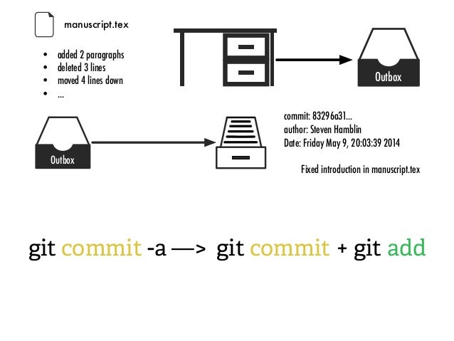 Git introduction workshop for scientists