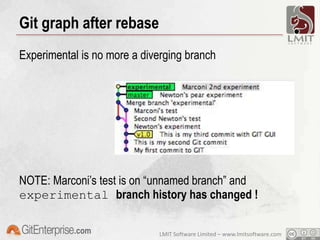 Switching branchUse git checkout to switch branchCurrent displayed branch changed to experimentalNote that HEAD points to experimental