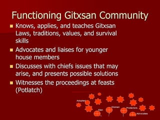 Functioning Gitxsan Community
 Knows, applies, and teaches Gitxsan
Laws, traditions, values, and survival
skills
 Advoca...