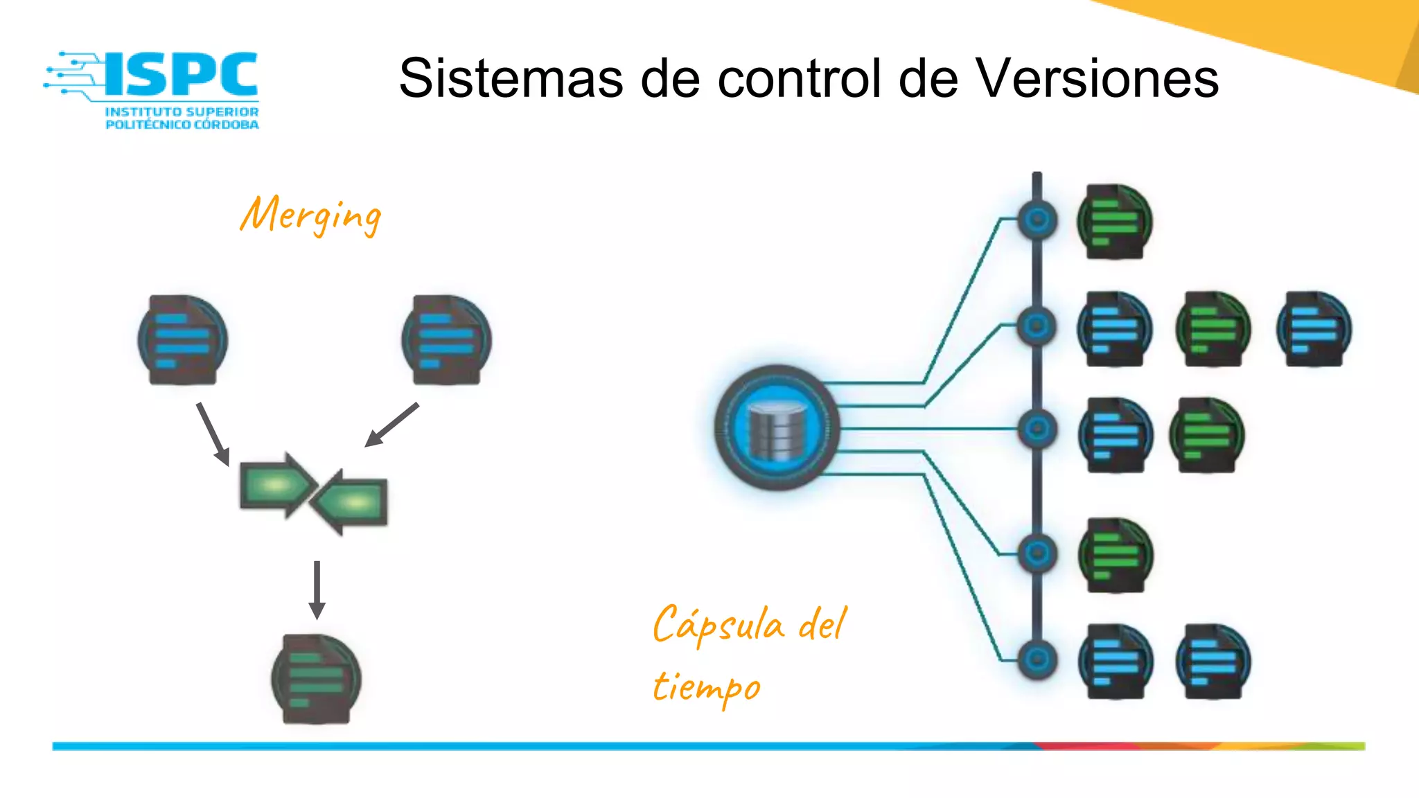 Sistemas de control de Versiones
Merging
Cápsula del
tiempo
 