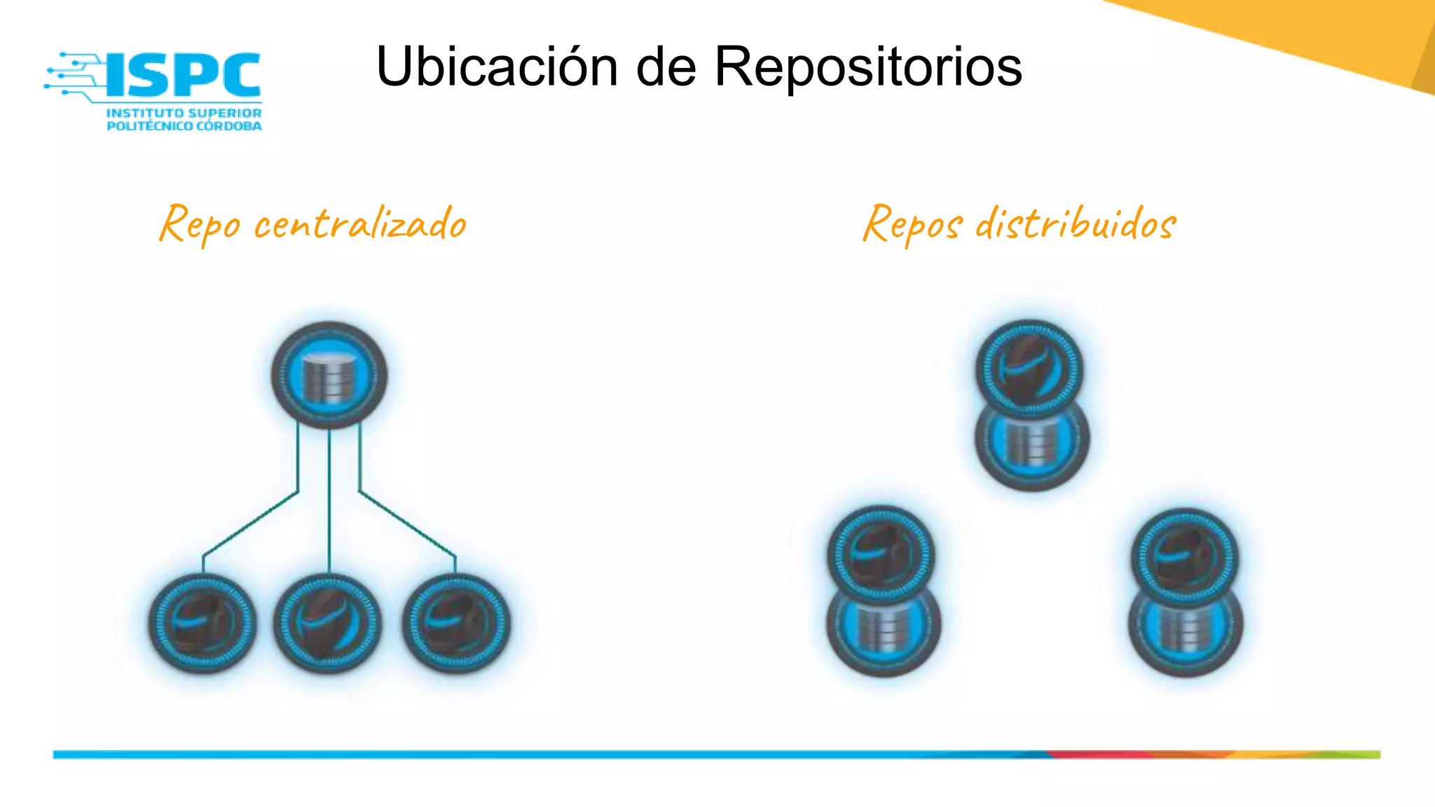 Ubicación de Repositorios
Repo centralizado Repos distribuidos
 