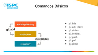 Git y Github basico.pptx