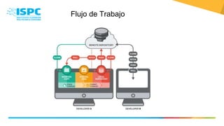 Git y Github basico.pptx