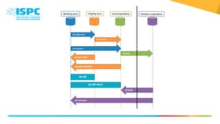 Git y Github basico.pptx