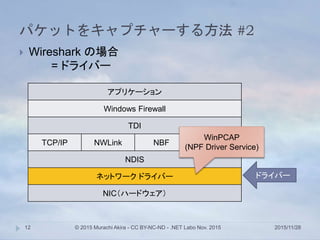 パケットをキャプチャーする方法 #2
2015/11/28© 2015 Murachi Akira - CC BY-NC-ND - .NET Labo Nov. 201512
 Wireshark の場合
= ドライバー
アプリケーション
Windows Firewall
TDI
TCP/IP NWLink NBF
NDIS
ネットワーク ドライバー
NIC（ハードウェア）
WinPCAP
(NPF Driver Service)
ドライバー
 