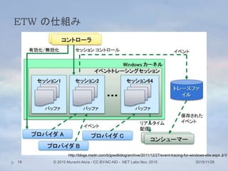 ETW の仕組み
2015/11/28© 2015 Murachi Akira - CC BY-NC-ND - .NET Labo Nov. 201518
http://blogs.msdn.com/b/jpwdkblog/archive/2011/12/27/event-tracing-for-windows-etw.aspx より
 