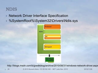 NDIS
2015/11/28© 2015 Murachi Akira - CC BY-NC-ND - .NET Labo Nov. 201528
 Network Driver Interface Specification
 %SystemRoot%System32DriversNdis.sys
http://blogs.msdn.com/b/jpwdkblog/archive/2010/08/31/windows-network-driver.aspx
 