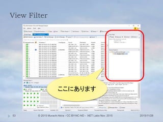 View Filter
2015/11/28© 2015 Murachi Akira - CC BY-NC-ND - .NET Labo Nov. 201553
ここにあります
 