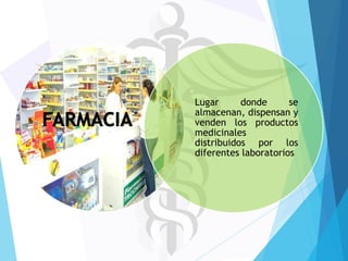 Lugar
donde
se
almacenan, dispensan y
venden los productos
medicinales
distribuidos por los
diferentes laboratorios

 