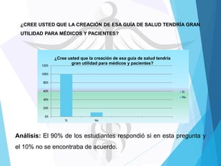 ¿CREE USTED QUE LA CREACIÓN DE ESA GUÍA DE SALUD TENDRÍA GRAN
UTILIDAD PARA MÉDICOS Y PACIENTES?

120%

¿Cree usted que la creación de esa guía de salud tendría
gran utilidad para médicos y pacientes?

100%
80%
60%

Si
No

40%
20%
0%
Si

No

Análisis: El 90% de los estudiantes respondió si en esta pregunta y

el 10% no se encontraba de acuerdo.

 