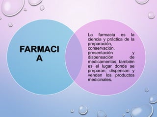 La farmacia es la
ciencia y práctica de la
preparación,
conservación,
presentación
y
dispensación
de
medicamentos; también
es el lugar donde se
preparan, dispensan y
venden los productos
medicinales.

 