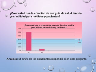 ¿Cree usted que la creación de esa guía de salud tendría
gran utilidad para médicos y pacientes?

120%

¿Cree usted que la creación de esa guía de salud tendría
gran utilidad para médicos y pacientes?

100%
80%
60%

Si
No

40%
20%
0%
Si

No

Análisis: El 100% de los estudiantes respondió si en esta pregunta.

 