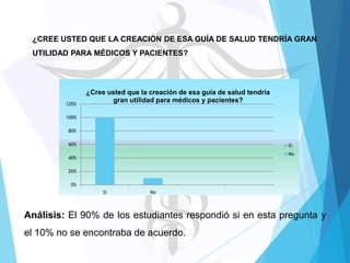 ¿CREE USTED QUE LA CREACIÓN DE ESA GUÍA DE SALUD TENDRÍA GRAN
UTILIDAD PARA MÉDICOS Y PACIENTES?

120%

¿Cree usted que la creación de esa guía de salud tendría
gran utilidad para médicos y pacientes?

100%
80%
60%

Si
No

40%
20%
0%
Si

No

Análisis: El 90% de los estudiantes respondió si en esta pregunta y
el 10% no se encontraba de acuerdo.

 