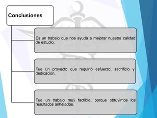 Conclusiones

Es un trabajo que nos ayuda a mejorar nuestra calidad
de estudio.

Fue un proyecto que requirió esfuerzo, sacrificio y
dedicación.

Fue un trabajo muy factible, porque obtuvimos los
resultados anhelados.

 