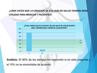 ¿CREE USTED QUE LA CREACIÓN DE ESA GUÍA DE SALUD TENDRÍA GRAN
UTILIDAD PARA MÉDICOS Y PACIENTES?

120%

¿Cree usted que la creación de esa guía de salud tendría
gran utilidad para médicos y pacientes?

100%
80%
60%

Si
No

40%
20%
0%
Si

No

Análisis: El 90% de los estudiantes respondió si en esta pregunta y

el 10% no se encontraba de acuerdo.

 