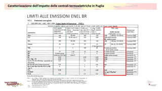 Caratterizzazione dell’impatto delle centrali termoelettriche in Puglia
LIMITI ALLE EMISSIONI ENEL BR
 