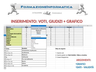 INSERIMENTO: VOTI, GIUDIZI + GRAFICO
ARGOMENTI:
•GRAFICI
•DATI - VALIDITÀ
 