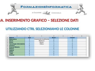UTILIZZANDO CTRL SELEZIONIAMO LE COLONNE
4A. INSERIMENTO GRAFICO – SELEZIONE DATI
 