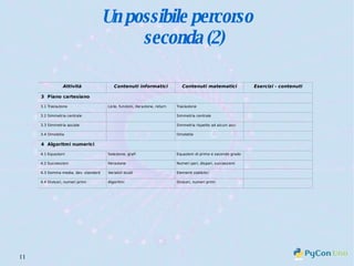 Un possibile percorso seconda (2) 