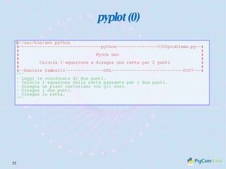 pyplot (0) 