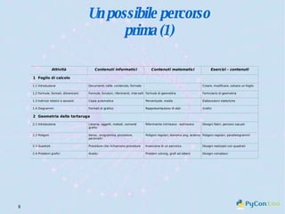 Un possibile percorso prima (1) 