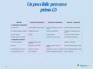 Un possibile percorso prima (2) 